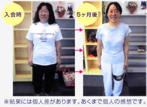 Bライン利用前後